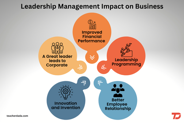 Leadership Management Impact on Business