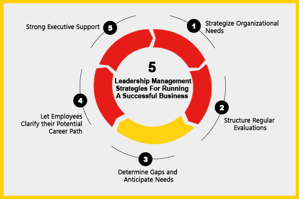 Leadership management Strategies